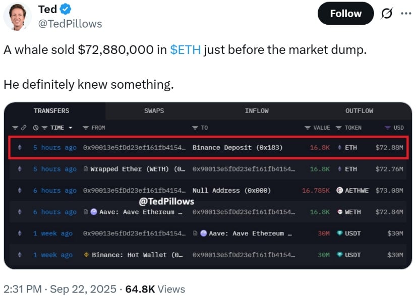 Why Whales Influence Ethereum Price