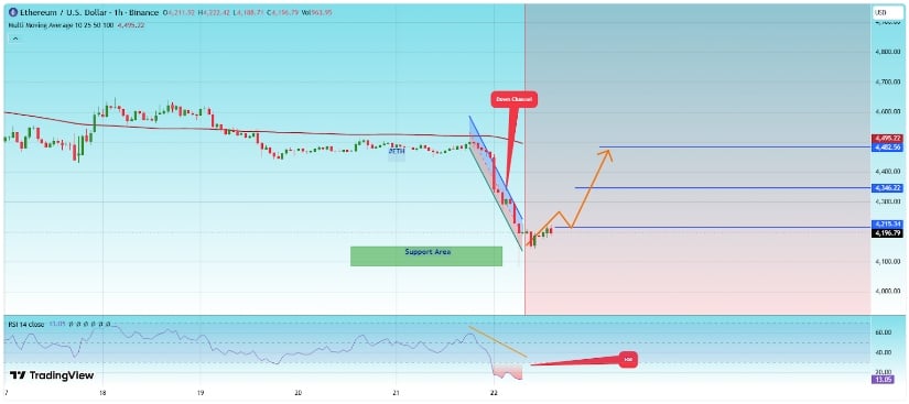 Outlook for Ethereum in the Coming Weeks