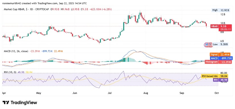 Technical Indicators Signal Mounting Bearish Pressure