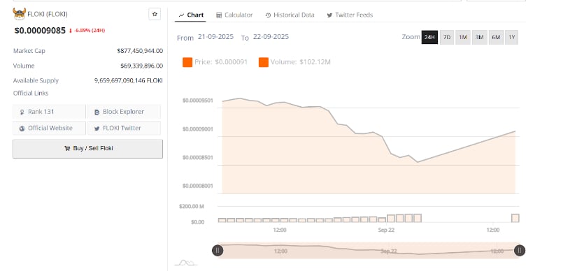 Trading Volume Indicates Market Caution