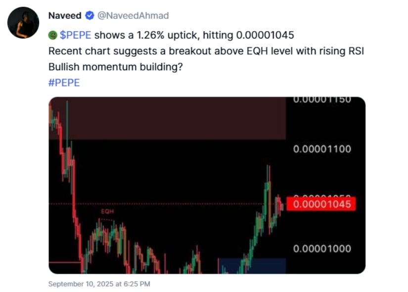 Technical Indicators Signal Breakout Potential