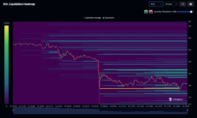 Liquidity Build-Up Above Current Levels