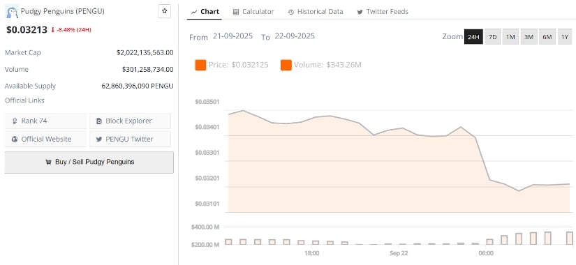 Will The Support Levels Hold?