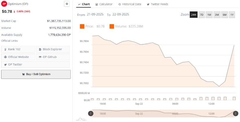 Market Context Strengthening the Bullish Case