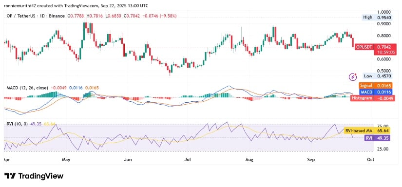 Short-Term Price Pressure