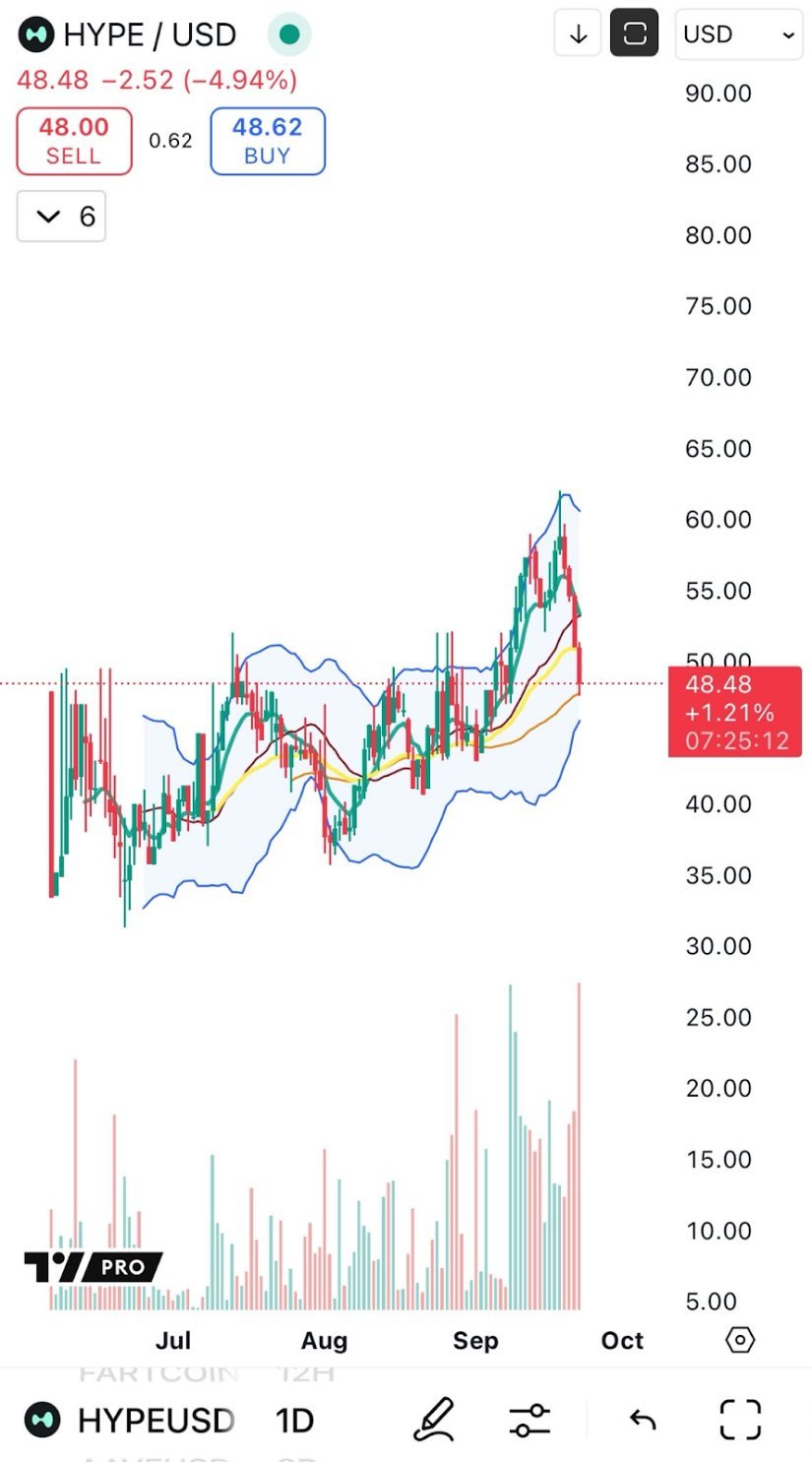 Bollinger Bands Holding Critical Support Area
