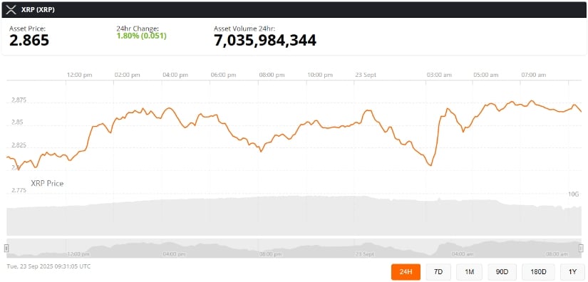 XRP