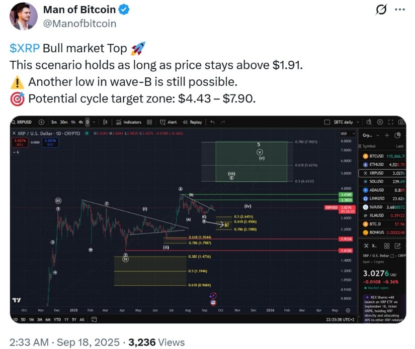 @Manofbitcoin