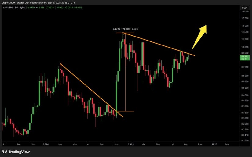 Cardano Price Prediction Eyeing October–November For Major Rallies