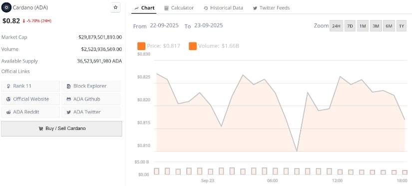 Institutional Adoption Could Trigger the Next Cardano Breakout