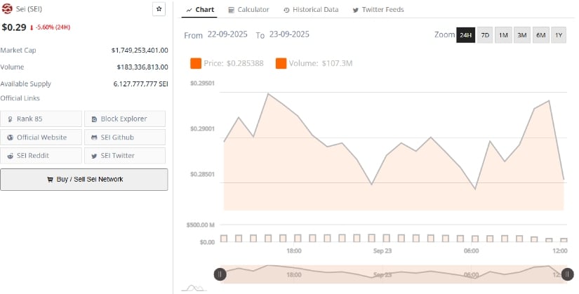 Buy Signal Gains Momentum Amid Market Pullback