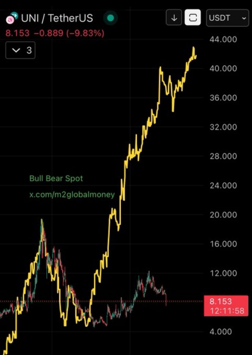 Liquidity Growth Outpacing Market Reaction