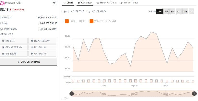 Price Weakness Amid High Trading Activity
