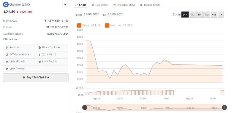Short-Term Trading Activity Around the $21 Mark