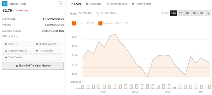 Looking Ahead: Eyes on $3.70 and Beyond