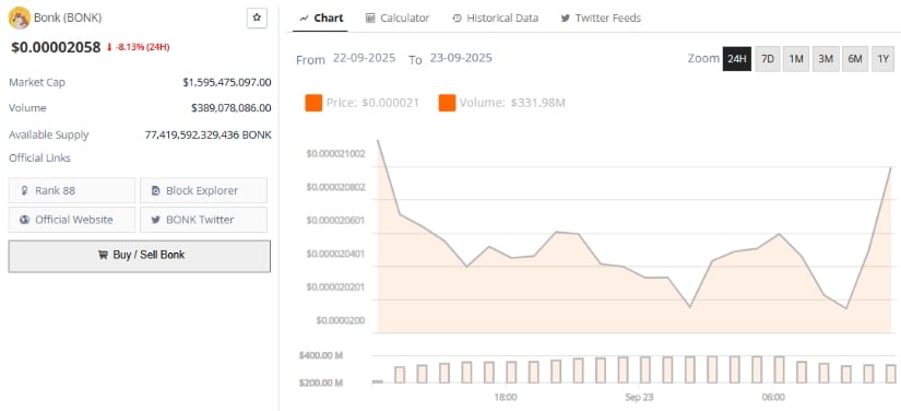 Trading Insights and Recommendations