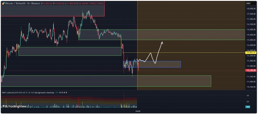 Technical Levels: Where Bitcoin Stands Now