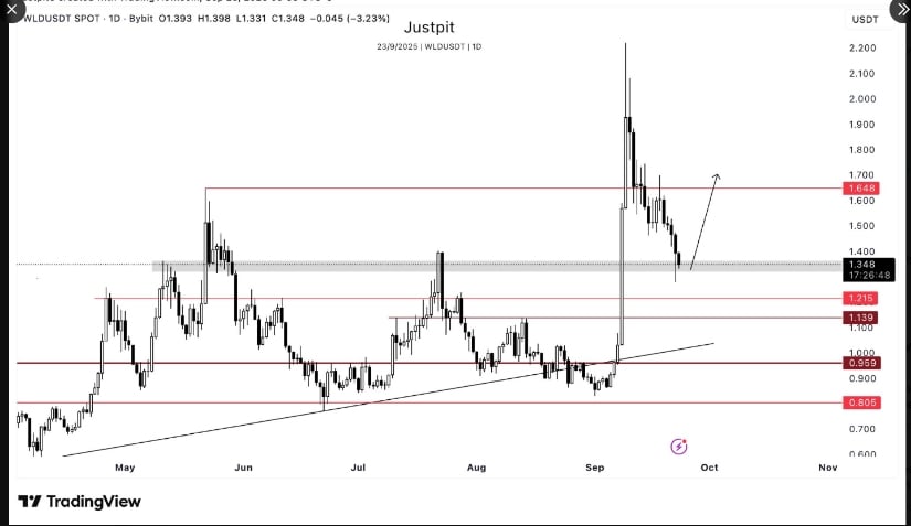 Daily Chart Signals From Broader Analysis