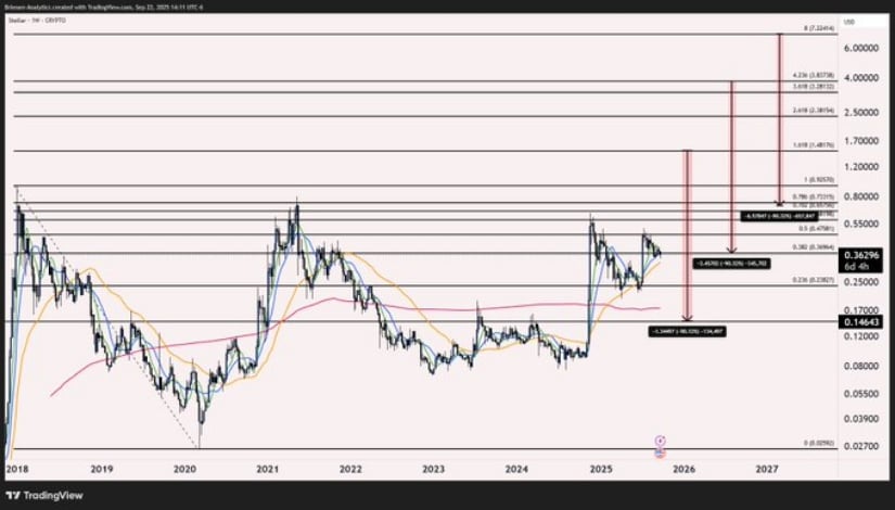 W Pattern Formation Hints at Bullish Momentum