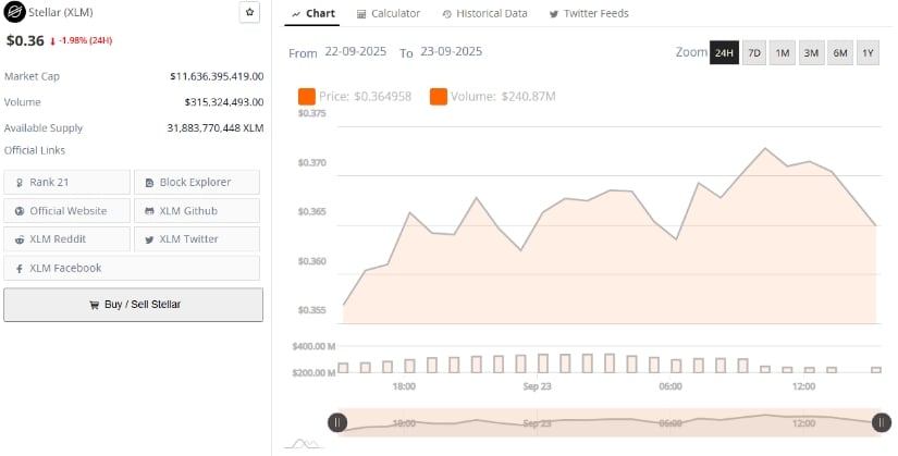 Market Data Shows Solid Liquidity Despite Weakness