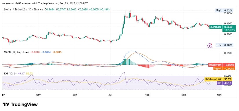 Technical Indicators Signal Mixed Short-Term Outlook