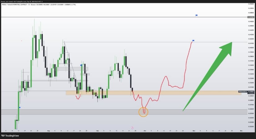 PENGU Technical Analysis