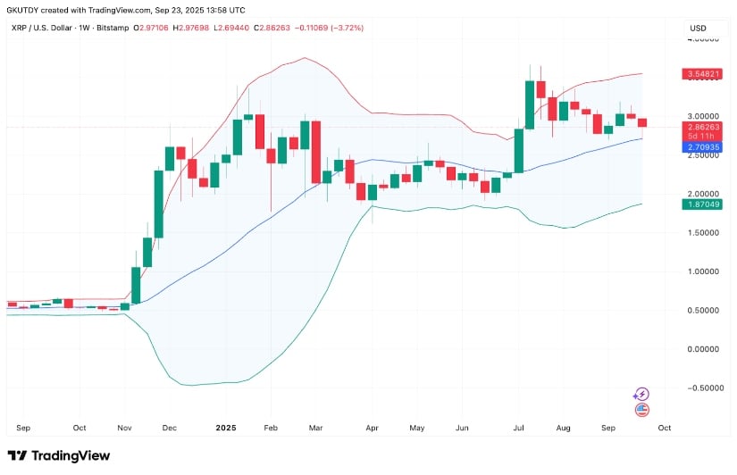 Technical Indicators Show Signs of Strength
