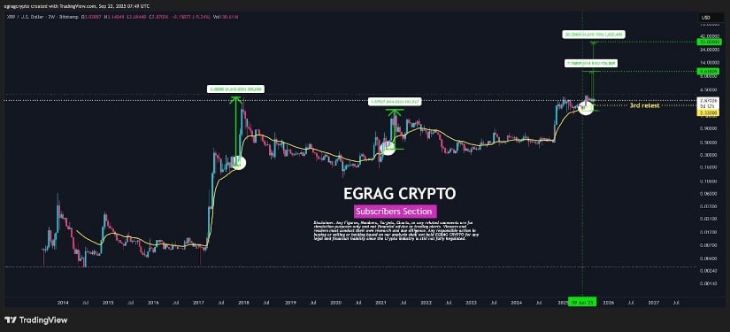 Market Outlook and XRP Price Prediction 2025
