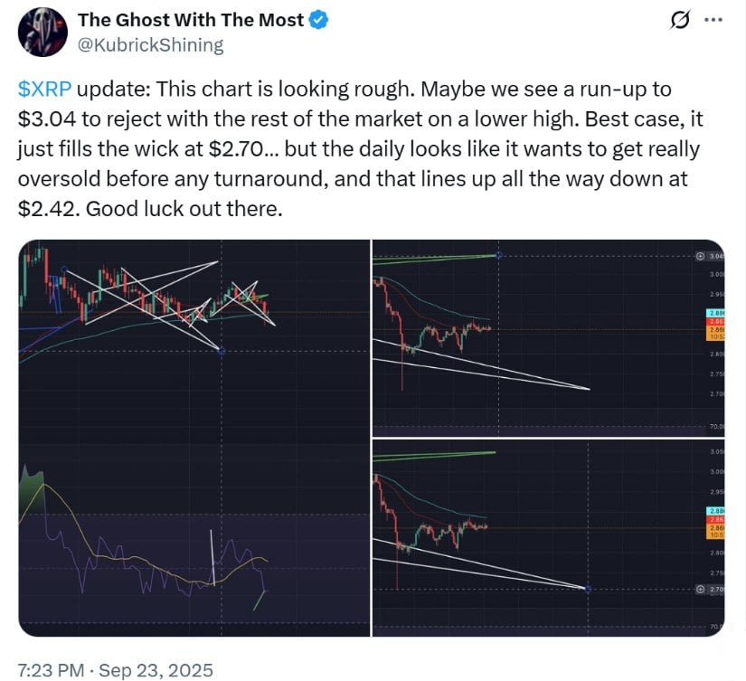 Conflicting Signals in XRP Chart Analysis