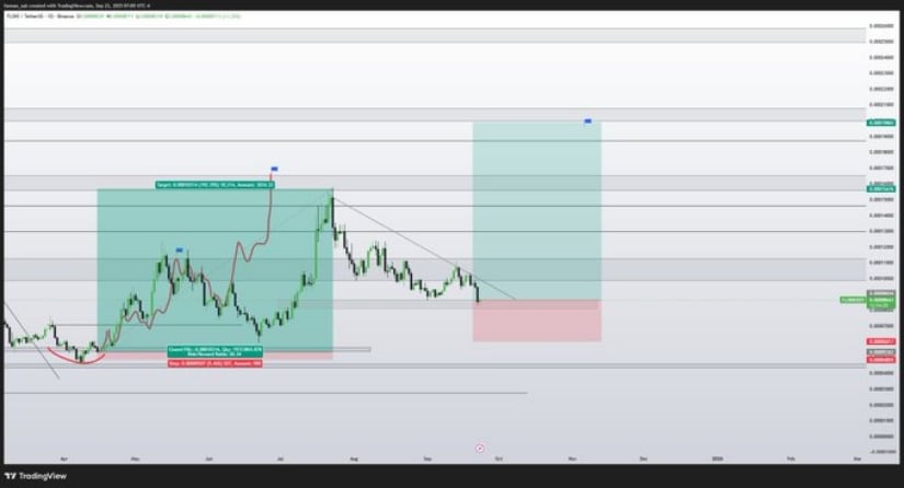 Bullish Breakout Setup Could Mirror Past 375% Rally