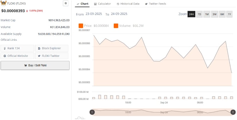 Market Data Signals Cooling Momentum