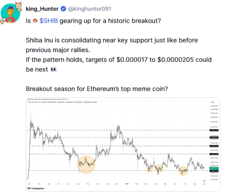 Key Shiba Inu Price Levels to Watch