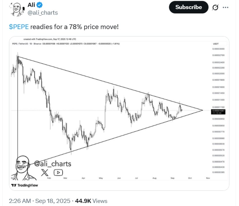 Triangle Formation Signals Potential Volatility