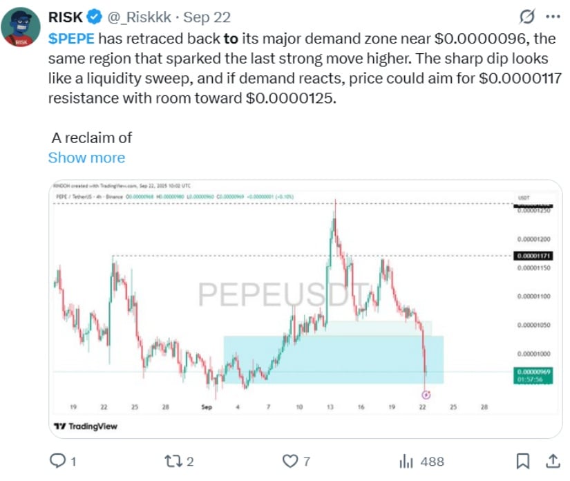 Key Levels to Watch