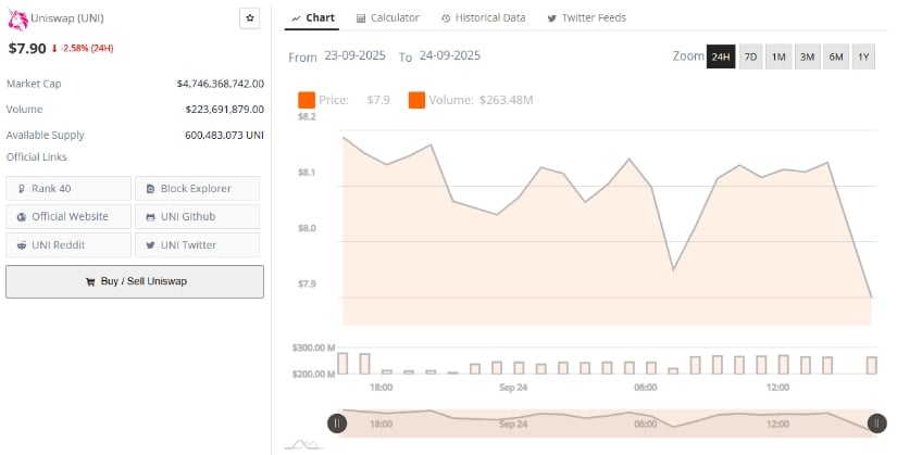 Price Action Highlights the Disconnect