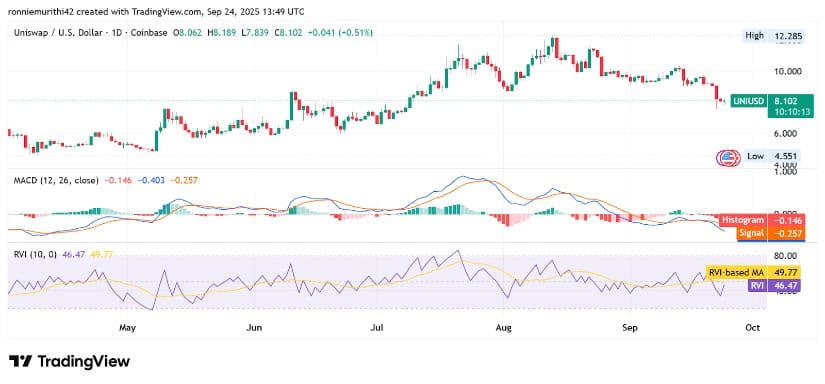 Bearish Momentum Persists Despite Signs of Stabilization