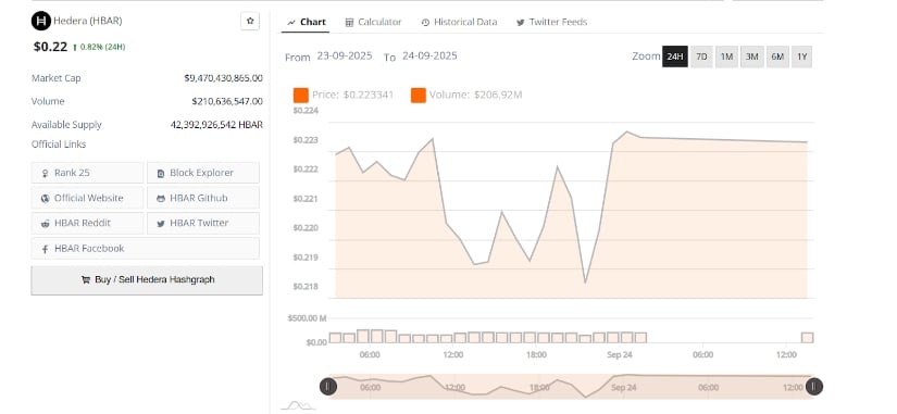 Steady Market Activity and Price Movement