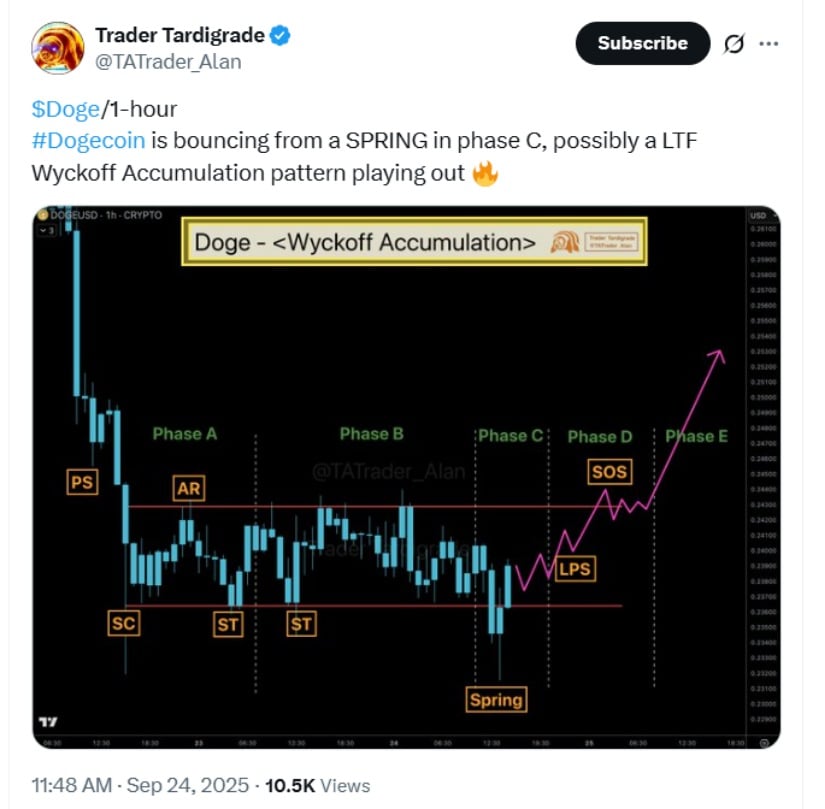 Trader Tardigrade