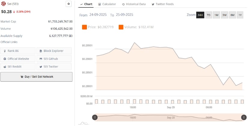 Market Data Reflects Consolidation