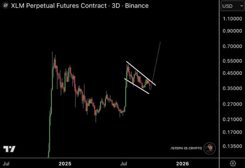 Wedge Formation Builds Anticipation