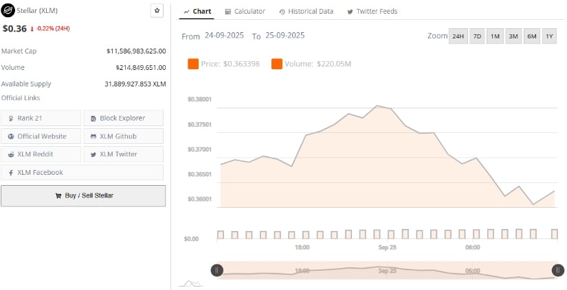 Market Data Shows Stability