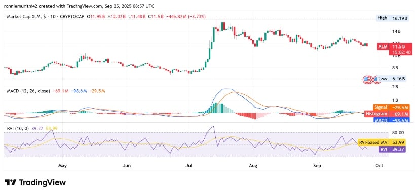 Technicals Suggest Breakout Test Ahead