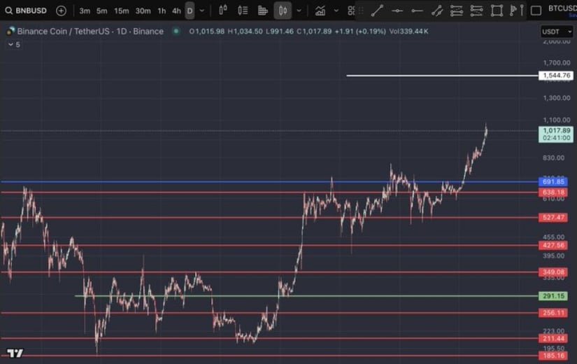 Breakout Fuels Bullish Momentum