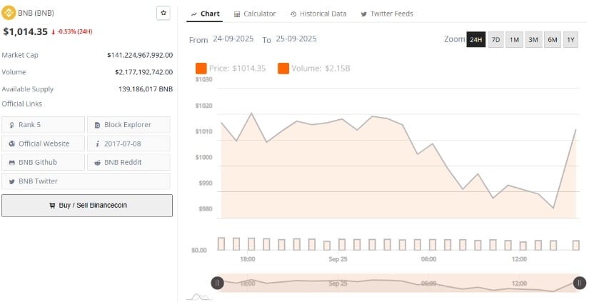 Market Data Shows Strength
