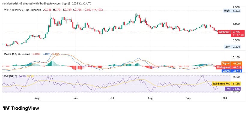 Technicals Suggest Pressure Persists