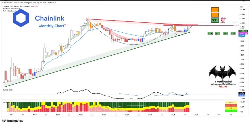 Long-Term Red Diagonal Resistance Limits Upside