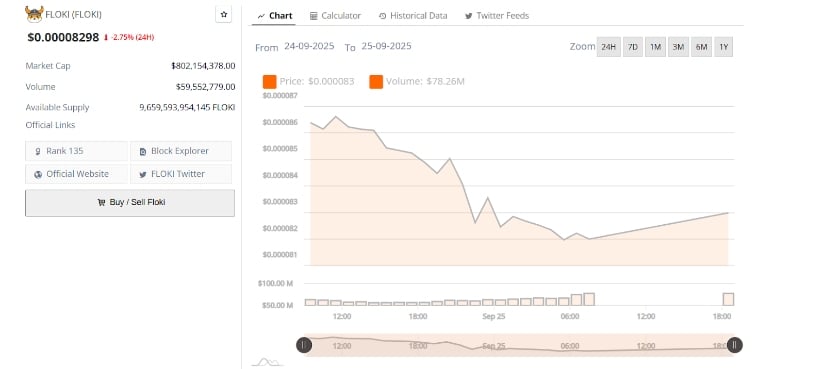 Current Market Data and Near-Term Movement