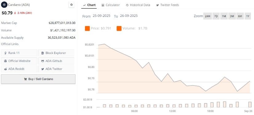Final Thoughts: Can Cardano Price Hit $3.00?