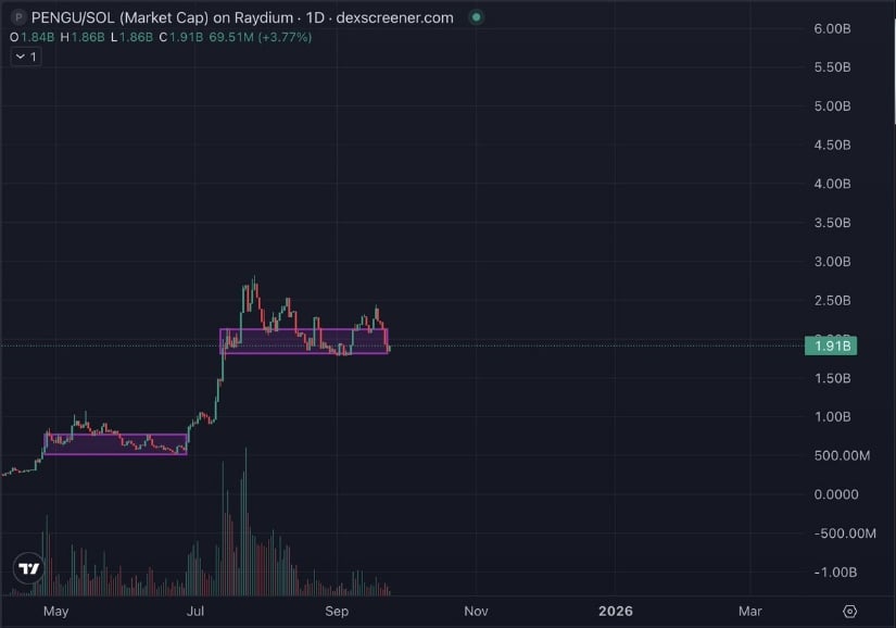 Bullish Fractal Patterns May Favor the Bulls