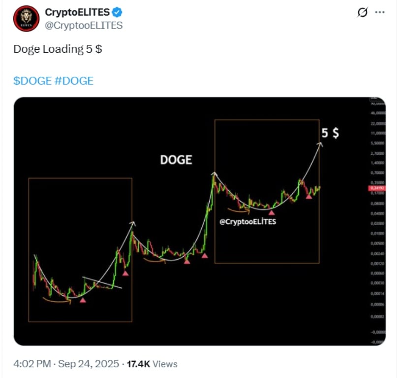 CryptoELlTES